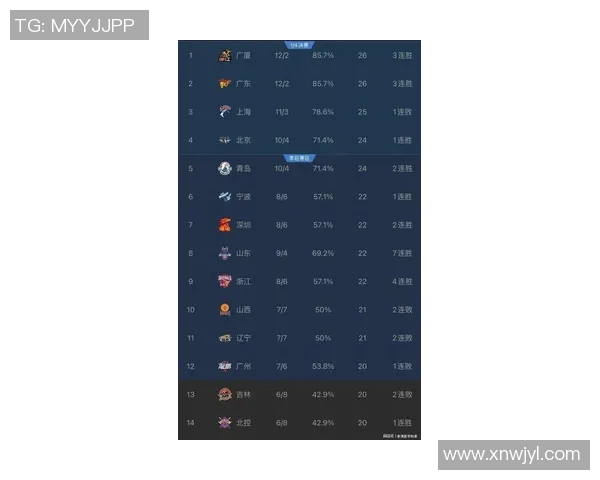 比赛结果汇总:昨晚比赛全景呈现