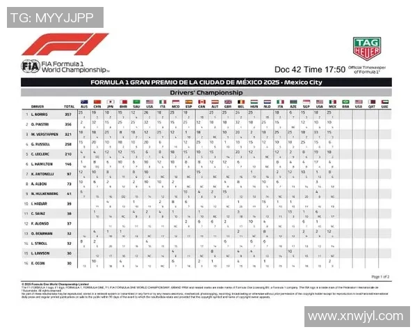 F1赛季车队积分及车手排名更新